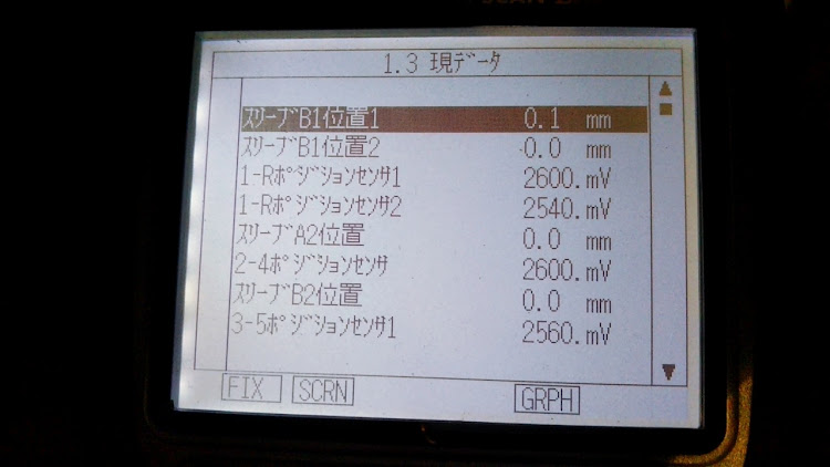 GTR R35の診断機